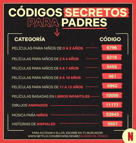 codigo netflix 18 anos|¿Qué código secreto poner en Netflix para ver el catálogo de。